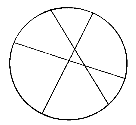 Pizza cuts and how many slices