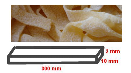 Diagram of fettuccine cross-section