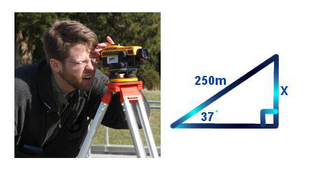 Diagram of Laser Level and Angles of Elevation