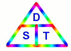 Speed-distance-time diagram